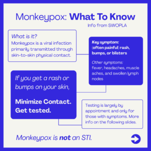Monkeypox: What To Know Info from SWOPLA What is it? Monkeypox is a viral infection primarily transmitted through skin-to-skin physical contact. Key symptom: (often painful) rash, bumps, or blisters Other symptoms: fever, headaches, muscle aches, and swollen lymph nodes If you get a rash or bumps on your skin, Minimize Contact. Get tested. Testing is largely by appointment and only for those with symptoms. More info on the following slides. Monkeypox is not an STI.