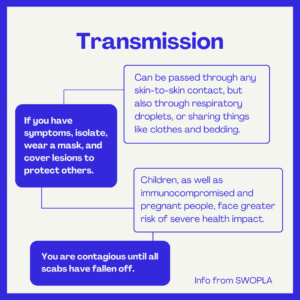 Transmission Can be passed through any skin-to-skin contact, but also through respiratory droplets, or sharing things like clothes and bedding. If you have symptoms, isolate, wear a mask, and cover lesions to protect others. Children, as well as immunocompromised and pregnant people, face greater risk of severe health impact. You are contagious until all scabs have fallen off. Info from SWOPLA