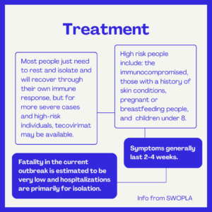 Treatment Most people just need to rest and isolate and will recover through their own immune response, but for more severe cases and high-risk individuals, tecovirimat may be available. High risk people include: the immunocompromised, those with a history of skin conditions, pregnant or breastfeeding people, and children under 8. Symptoms generally last 2-4 weeks. Fatality in the current outbreak is estimated to be very low and hospitalizations are primarily for isolation. Info from SWOPLA